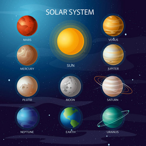 太阳系的矢量例证。所有行星太阳水星金星月亮地球火星在夜空。太空, 宇宙银河天文学科学