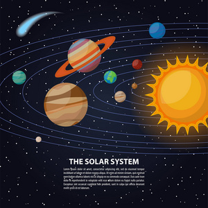 太阳系行星在其轨道水星和金星 火星 木星 土星和天王星 海王星和冥王星，彗星与太阳