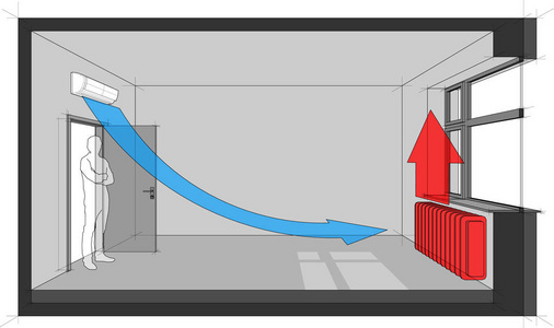 散热器加热房墙空气空调图图片