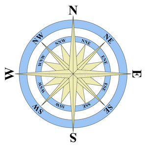 经度罗盘插画