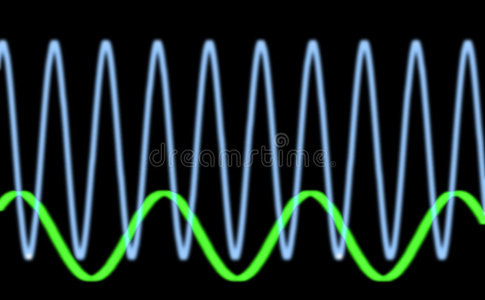 正弦正弦波形照片