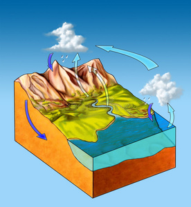 循环的途径水循环照片