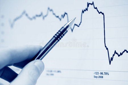 金融图表分析股市报告图片