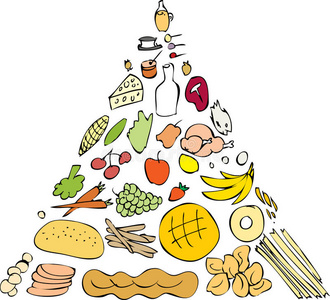 食物金字塔营养指南食物金字塔健康饮食金字塔食物金字塔健康饮食
