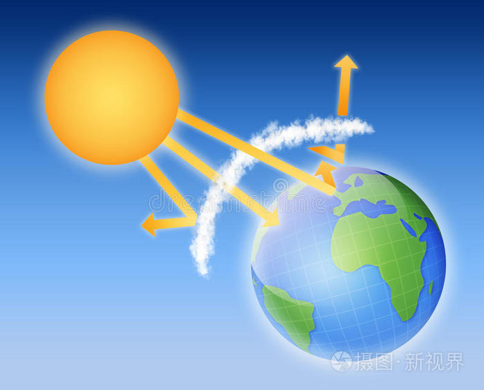 地球大气方案