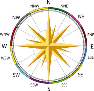 指南针风玫瑰照片