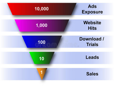 网站和销售漏斗图