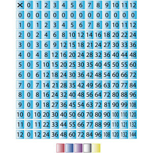 计数 学校 工具 学习 科学 数学 时代 紫色 乘法 数字