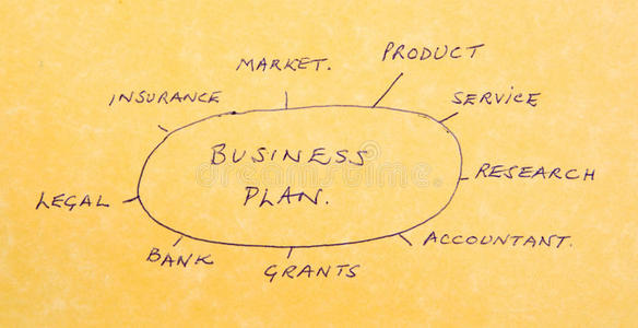 商业计划重要考虑因素。