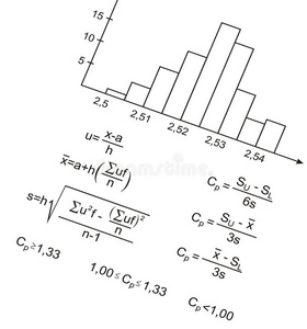 公式和直方图，背景