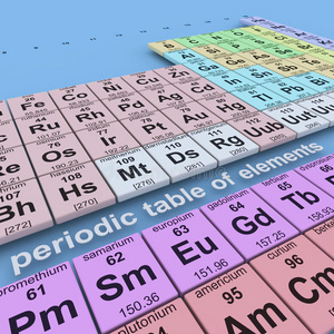 元素表图片