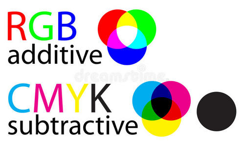 rgb和cmyk