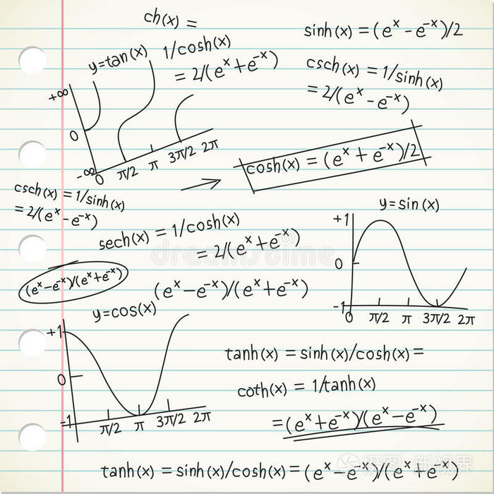 数学公式涂鸦