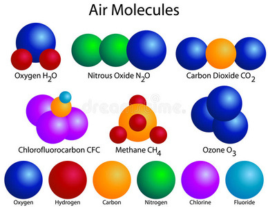 空气分子的分子结构