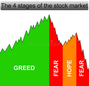 股票市场