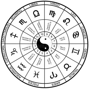 星盘占卜图片
