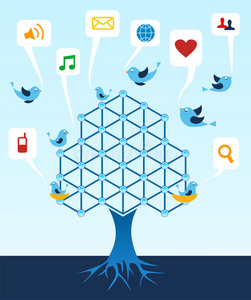 社交媒体网络树