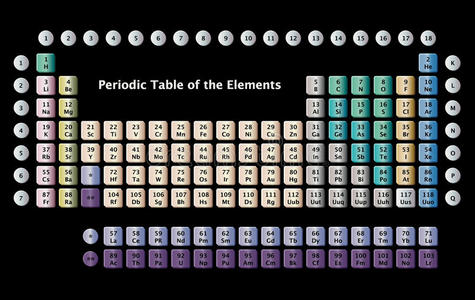 元素周期表