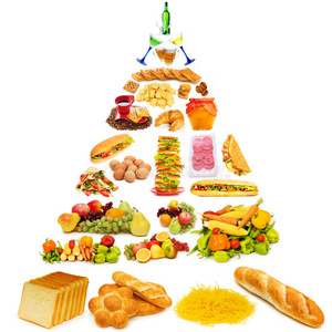 营养金字塔能量线图标健康食品金字塔食物金字塔食物金字塔能量排名