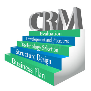 CRM系统实现的五个步骤