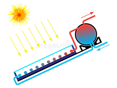太阳能热水器图片