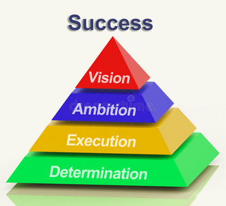 成功金字塔展现了远见卓识雄心壮志执行力和决心
