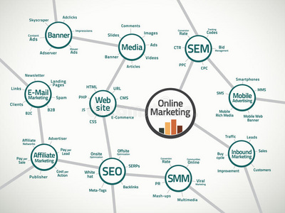 网络营销和术语