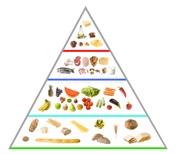 食物金字塔照片