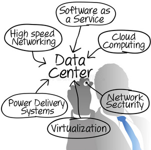 数据中心网络管理器图图片