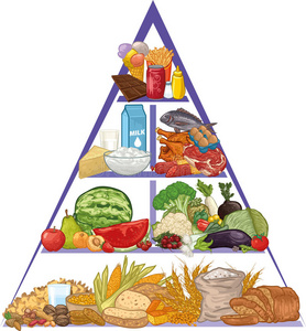 苹果的金字塔食物金字塔照片