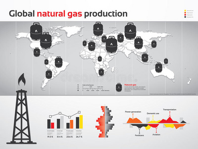 全球天然气能源生产图表