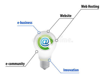 电子商务灯泡概念