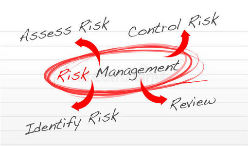 风险管理流程图