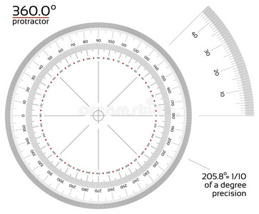 360度量角器1/10精度照片