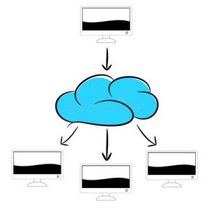 云计算插图