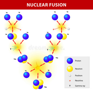 核聚变图片
