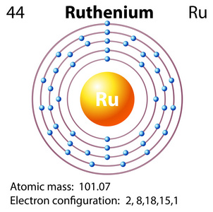 钌符号和电子图