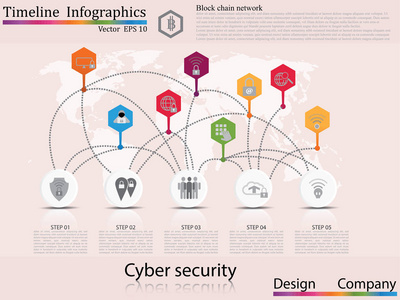时间线图表。保费质量设计 web 图形图标元素。网络安全技术概念