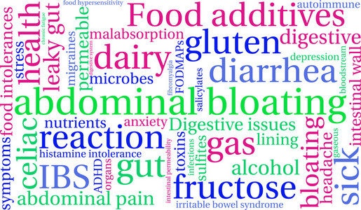 腹部腹胀词云