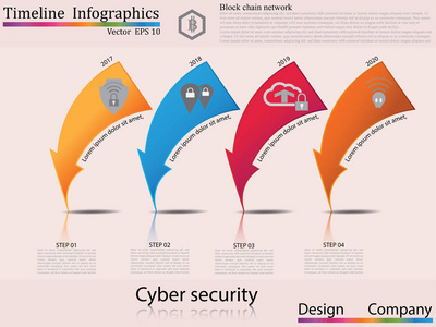 时间线图表。保费质量设计 web 图形图标元素。网络安全技术概念