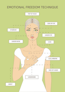 情感自由技术。帮助与压力 抑郁和疼痛。心理健康