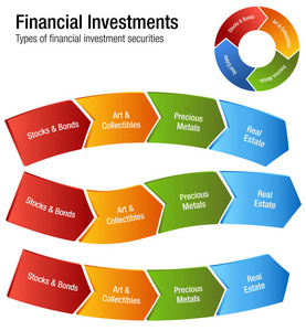 金融投资类型股票债券金属房地产图表