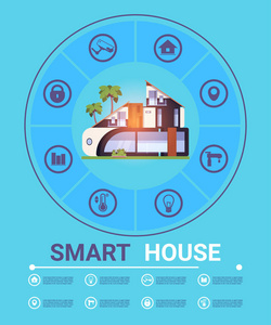 模板图表现代智能家居技术理念家庭控制安全与自动化系统