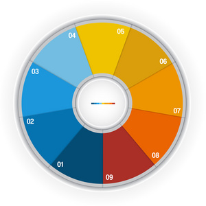 五彩的圆环为循环过程对 9 个职位的