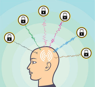 被阻止的文件夹被阻止的锁定担保的脑电波照片