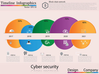 时间线图表，网络安全概念，图标集