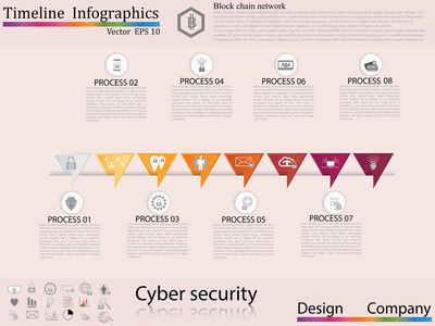 时间线图表，网络安全概念，图标集