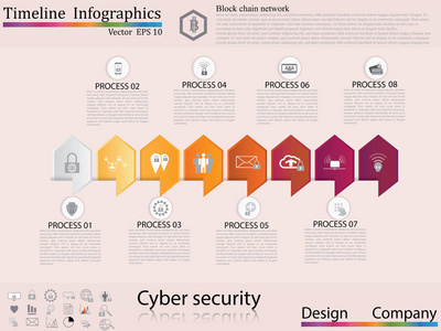时间线图表，网络安全概念，图标集