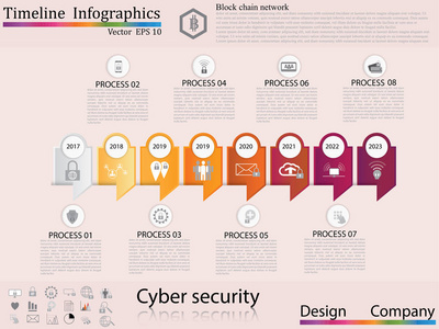 时间线图表，网络安全概念，图标集