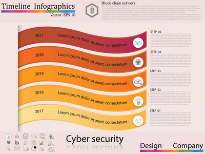 时间线图表，网络安全概念，图标集